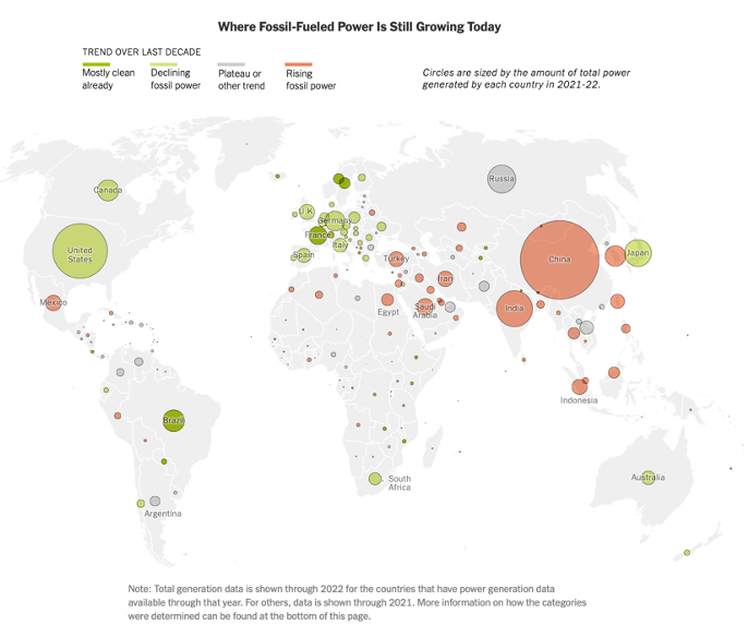 In Charts: How Electricity is Changing Country by Country (NYT ...